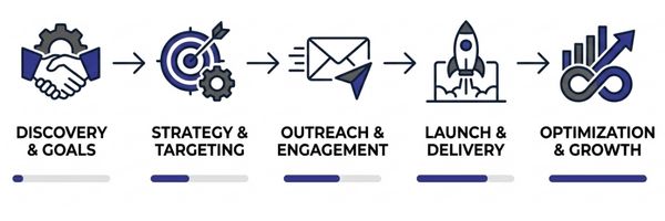 Our-Proven-Process-for-Delivering-Quality-Leads