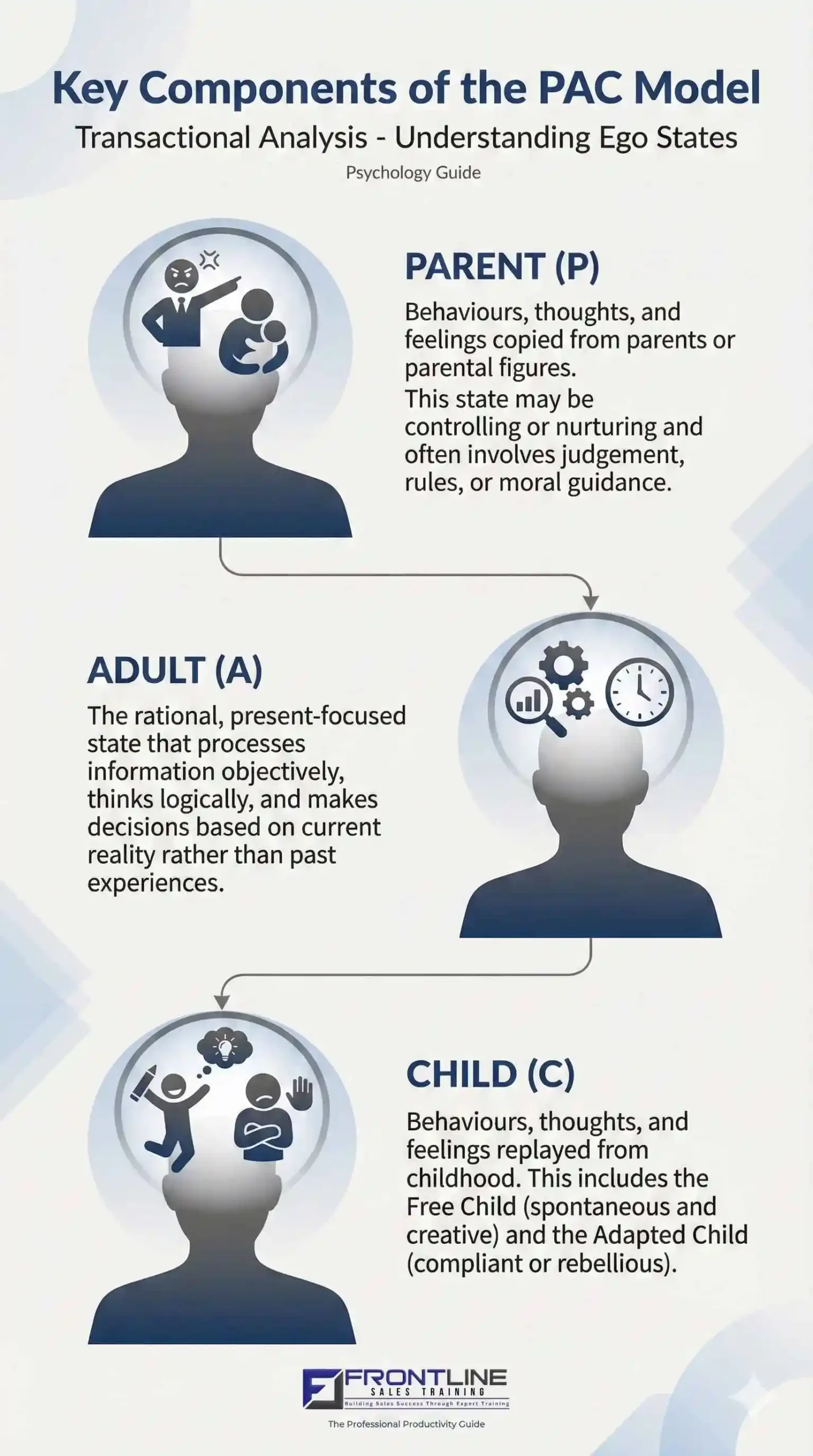 PAC-Model-Infographic