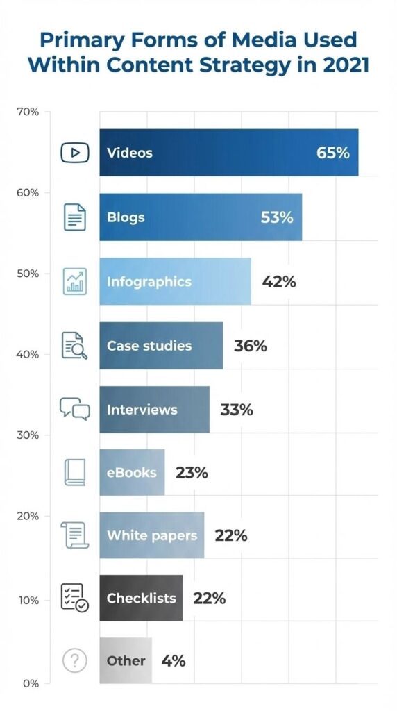 Using Video Content to Capture and Convert Leads