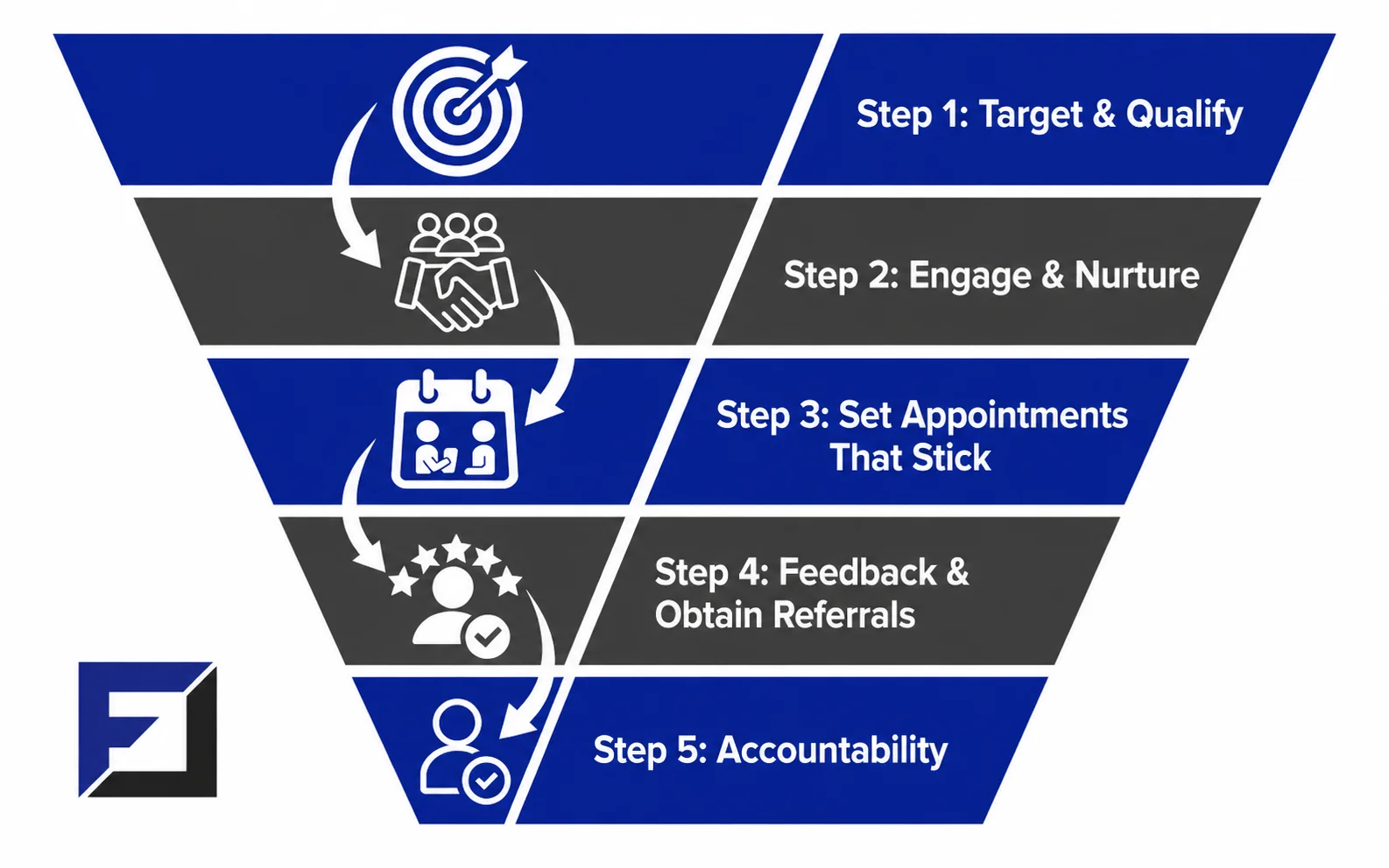appointment-setting-funnel.webp